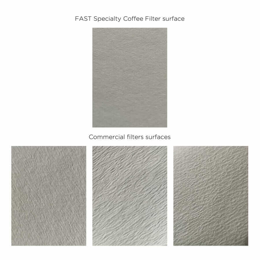 Sibarist filtros FAST CONE M