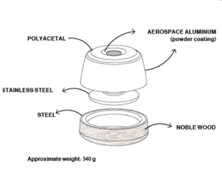 Aram tamper Ultimatum